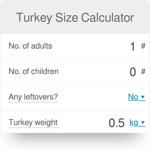 23+ Turkey Score Calculator EthinNaheek
