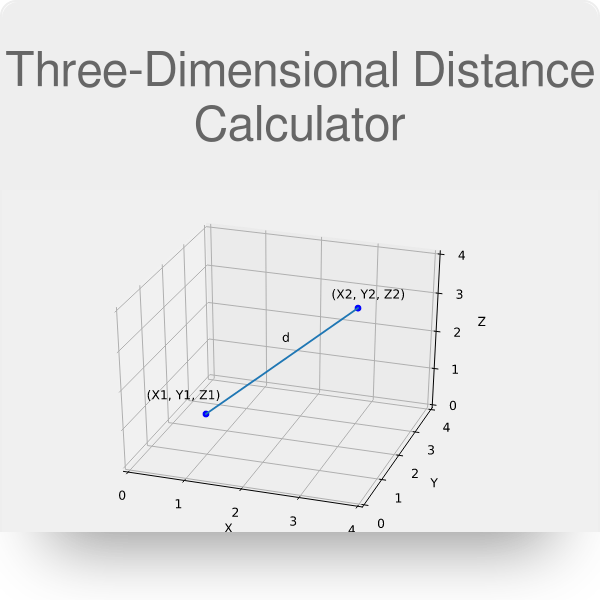 kôň Leonardoda pisárka na stroji distance between line and point calculator 3d vidlička
