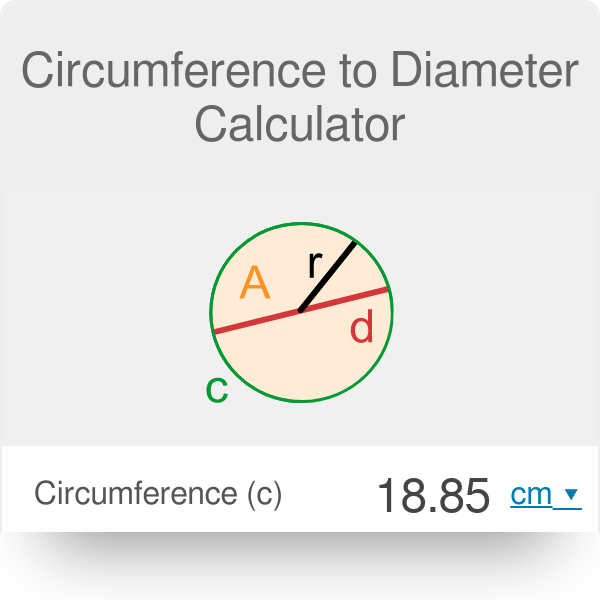 Circumference To Diameter Formula