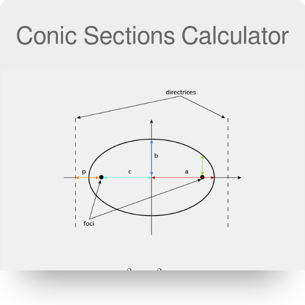 Circle Formula Conic
