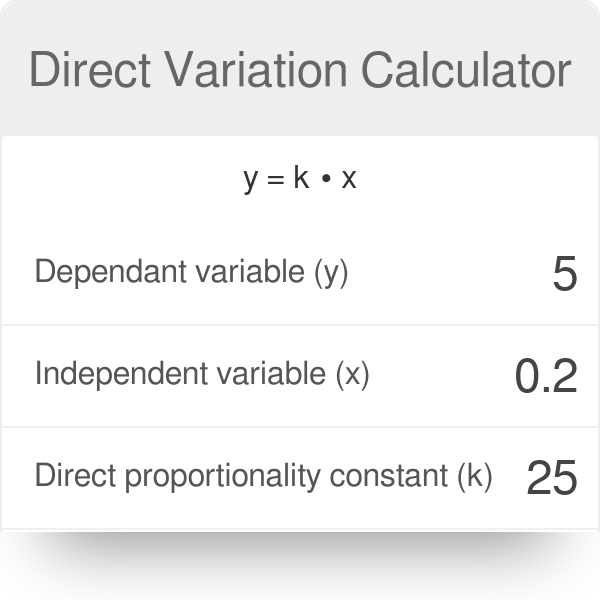 Direct Variation Formula