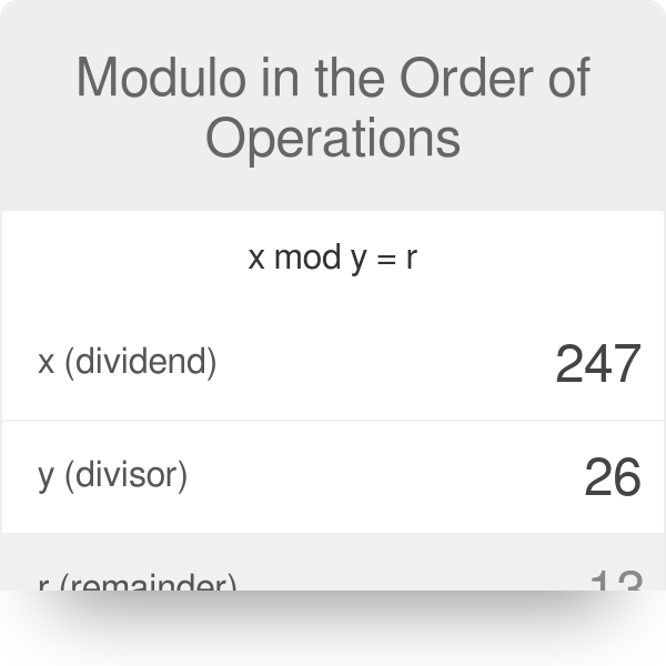 Modulus Vs Floor Division Calculator Viewfloor.co