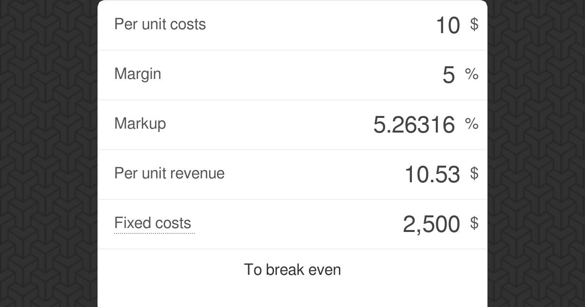Breakeven Calculator Omni