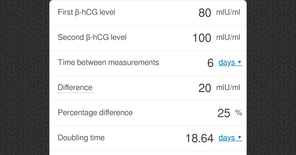 hCG Levels Calculator Omni