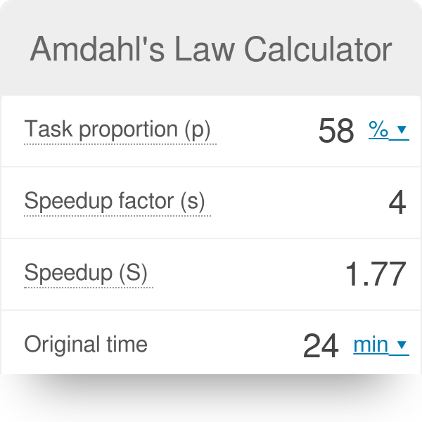 23+ amdahls law calculator MerrilHanlin