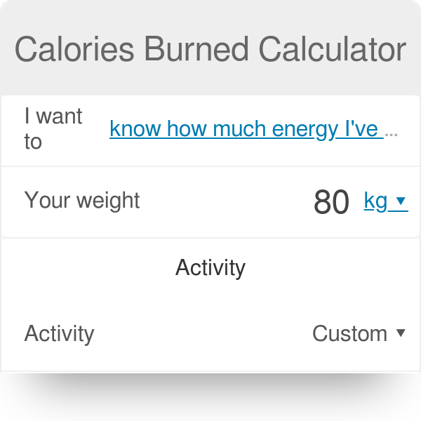 Calorie Workout Calculator EOUA Blog