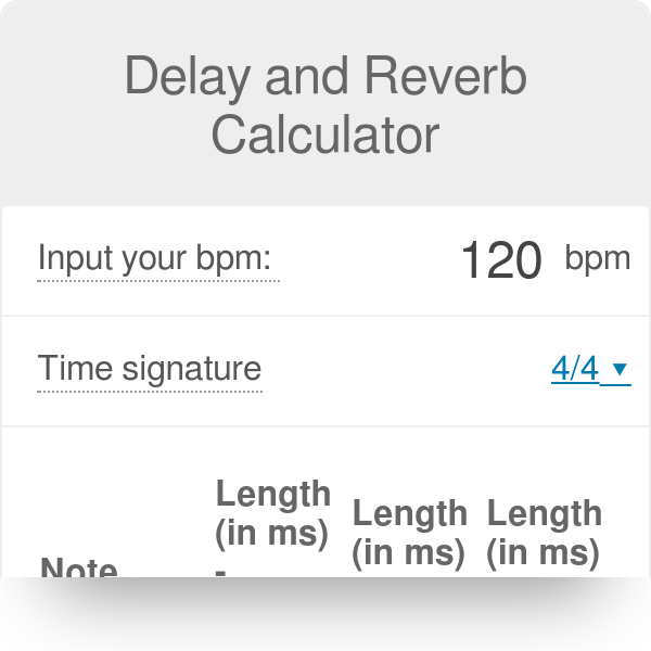 revelatie ou Electropozitiv tempo calculator Abține Pakistan Erupe