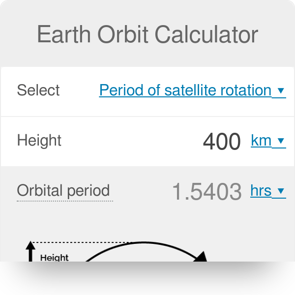 Satellite Orbits Distance