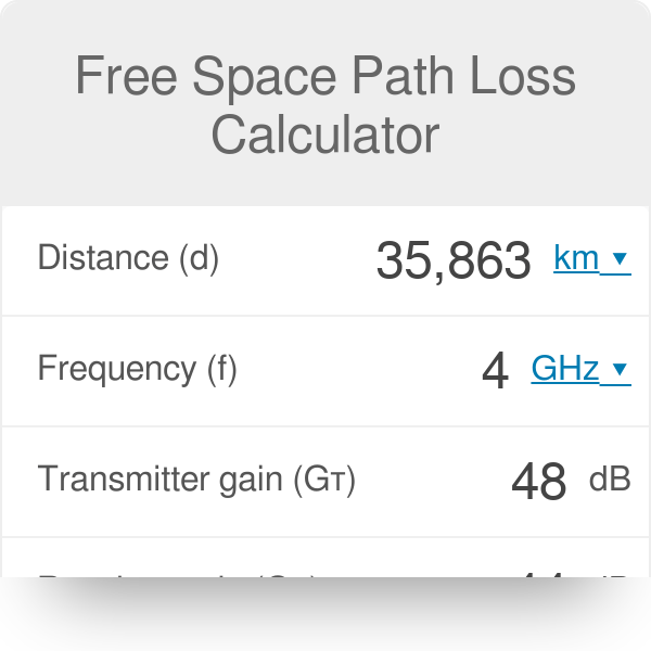 Pagar tributo Series de tiempo compañero free space propagation