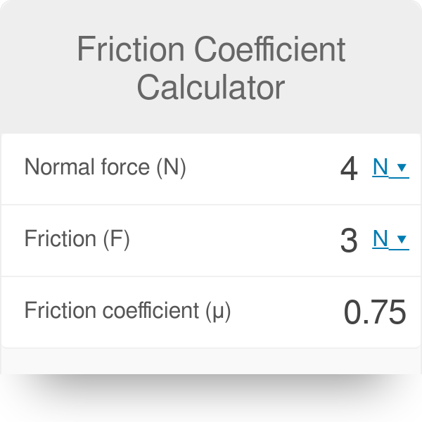 Friction Coefficient Calculator