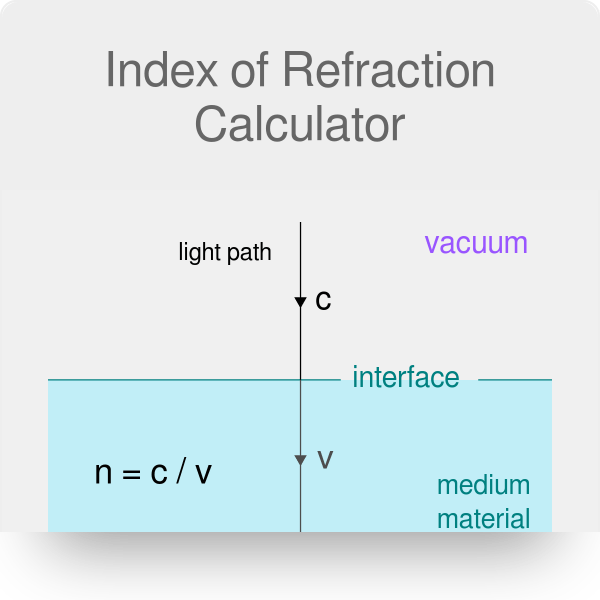 Refractive Index Equation - Tessshebaylo