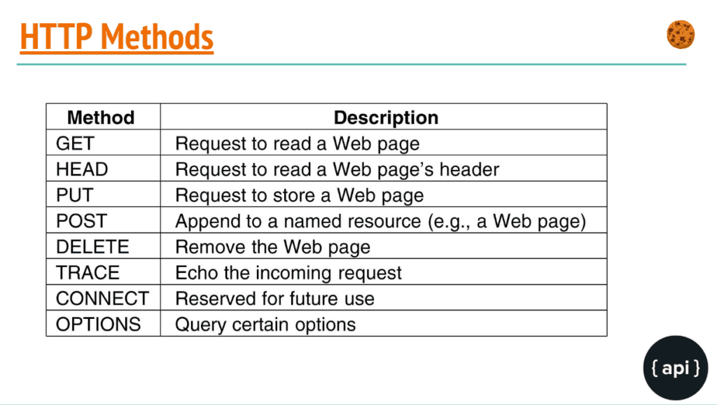API Testing A Definitive Guide ( Edition 2020)