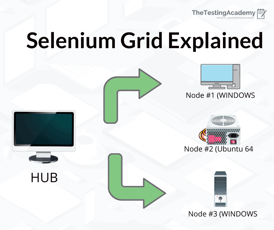 Selenium Grid Tutorial For Beginners (Step By Step)