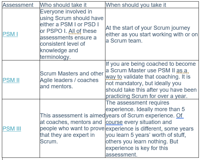 Will PSM certification issue after passing PSM 1 or PSM 1 & PSM 2 both
