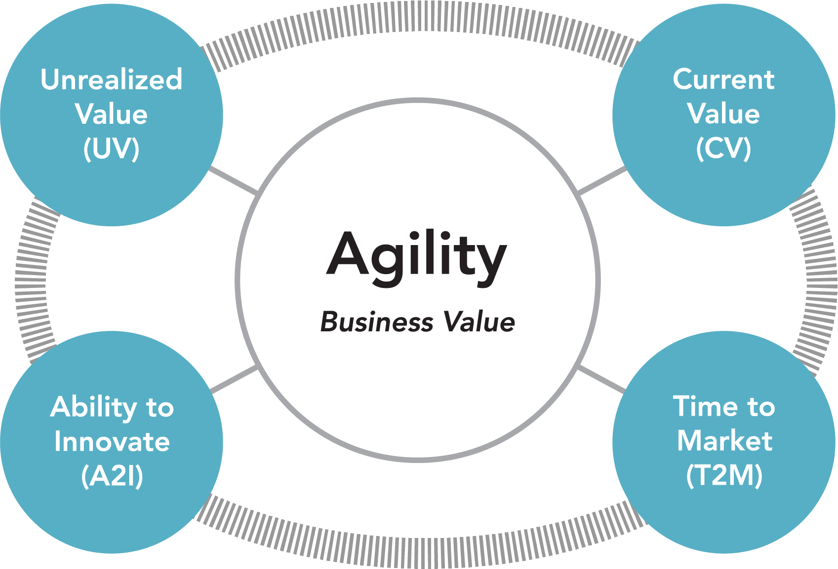 Agile Metrics with Evidence Based Management