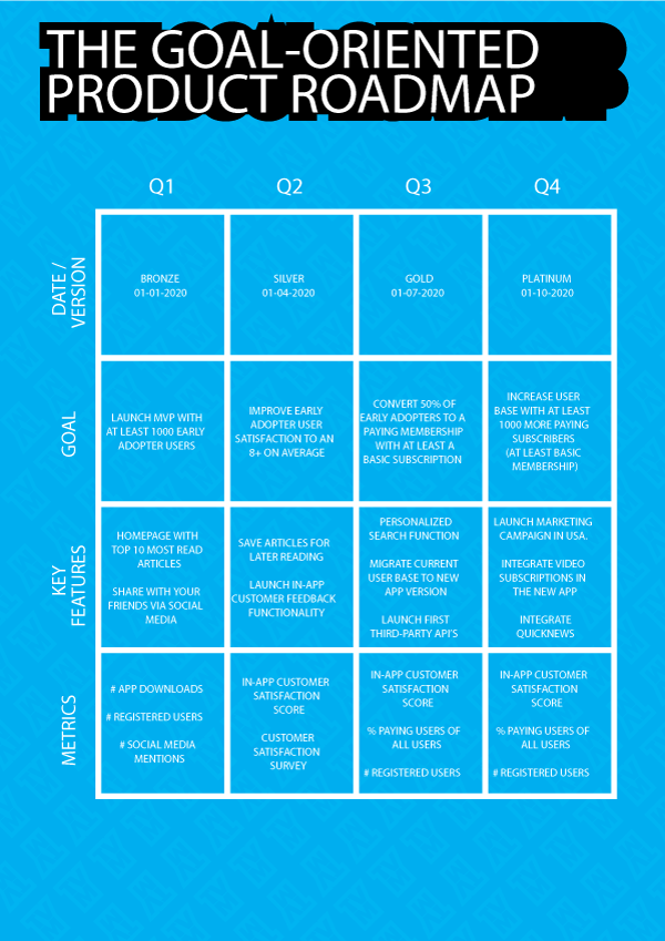 Tips for Agile product roadmaps & product roadmap examples Tips for Agile product roadmaps & product roadmap examples