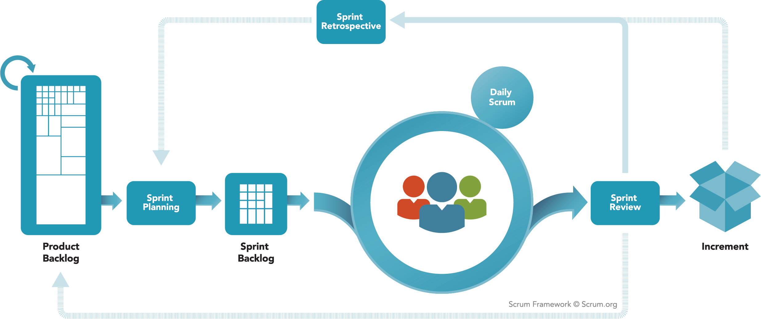 Agile Process Steps