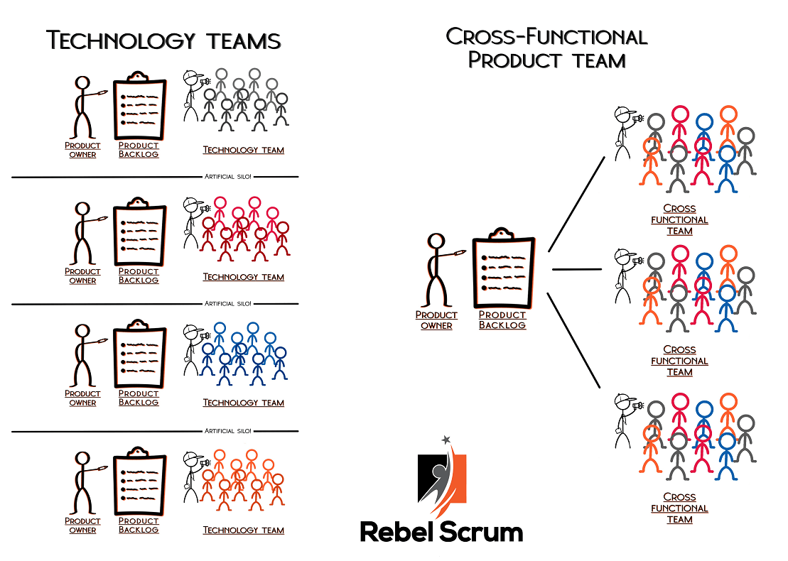 Unraveling the Significance of "CrossFunctional" in Scrum