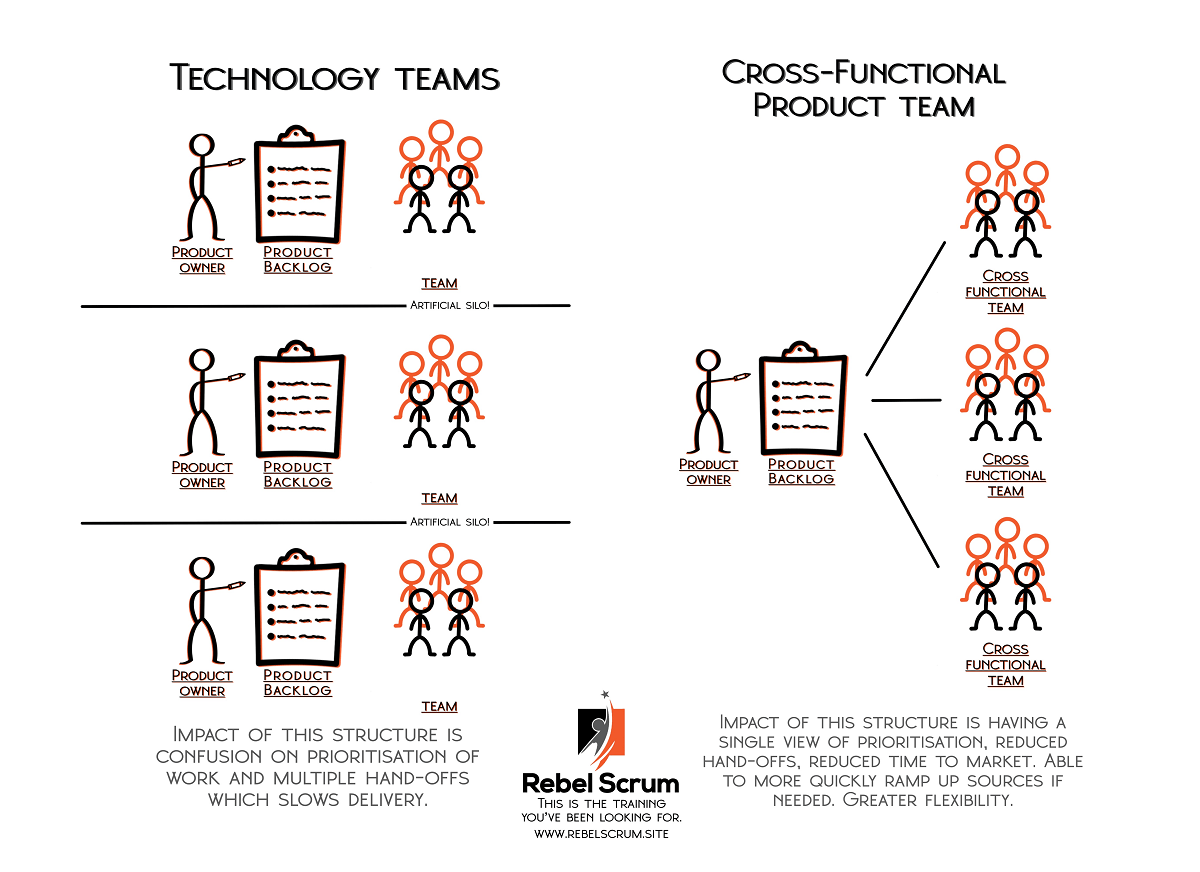 5 Benefits Product Teams have over Technology Teams