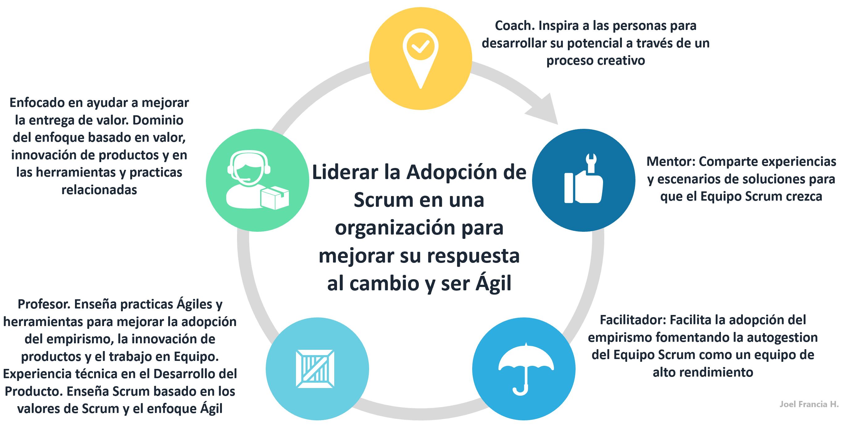 Posturas del Scrum Master