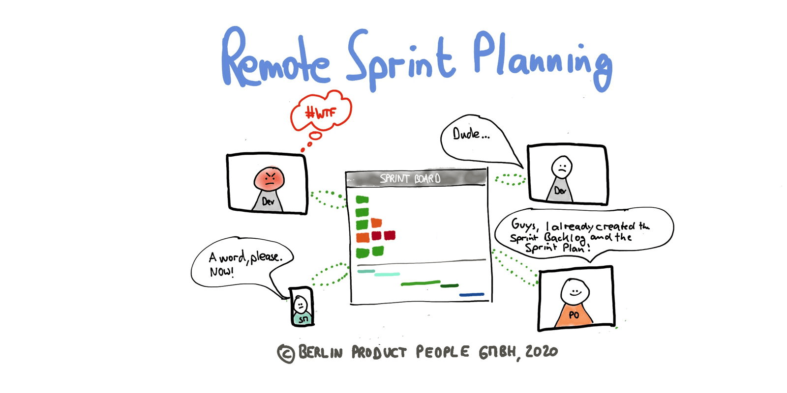 Remote Agile (Part 6) Sprint Planning with Distributed Teams