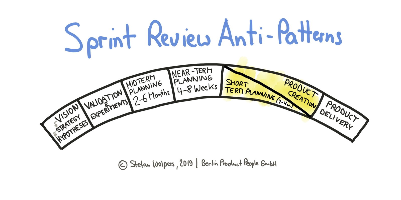What are two examples of team tasking anti patterns