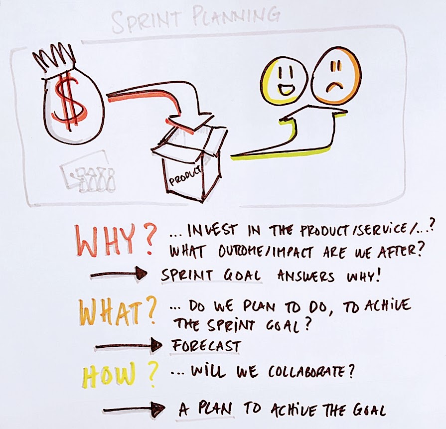 Why, What, How Sprint Planning Why, What, How Sprint Planning