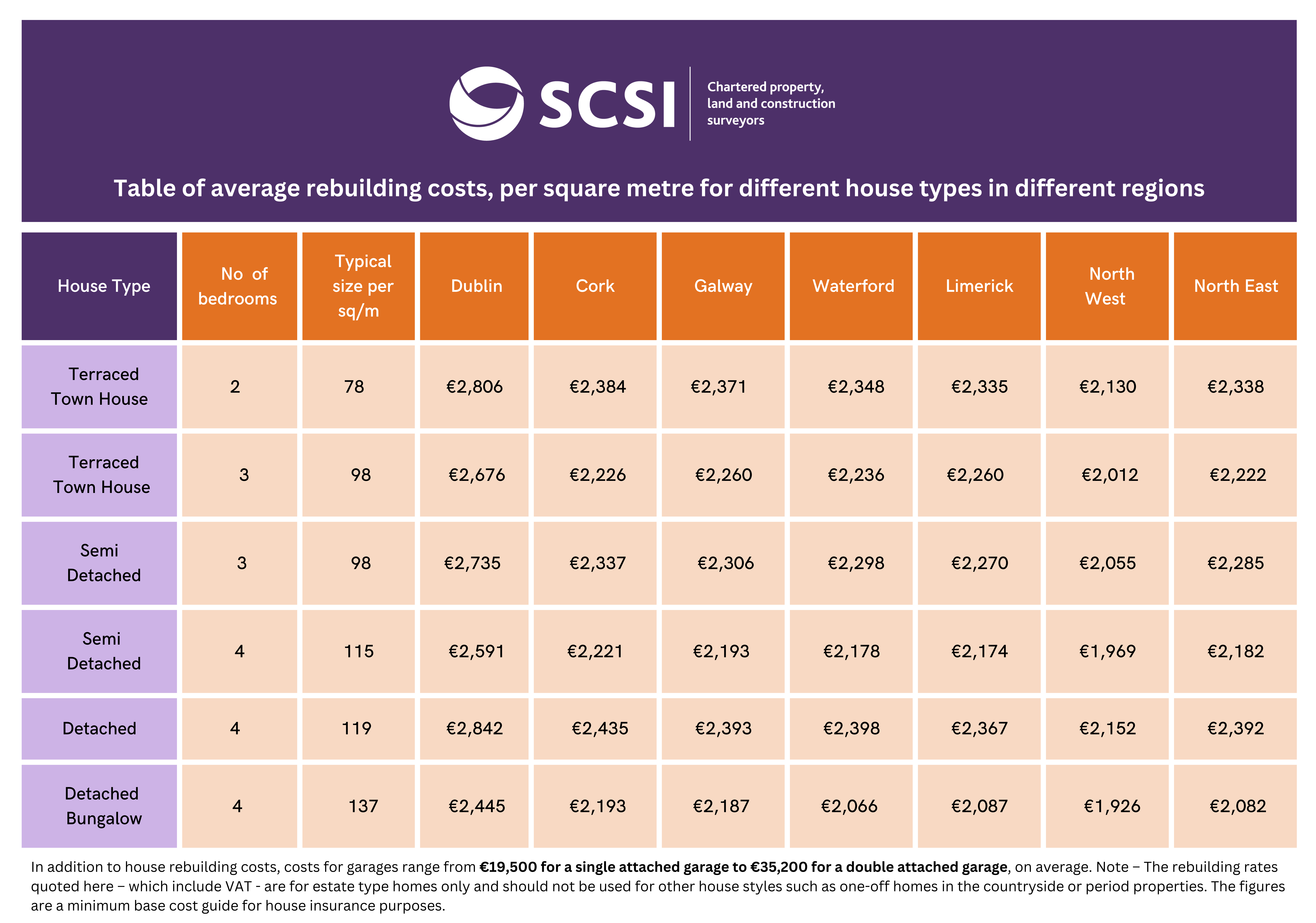 SCSI House Rebuild Calculator Society of Chartered Surveyors Ireland