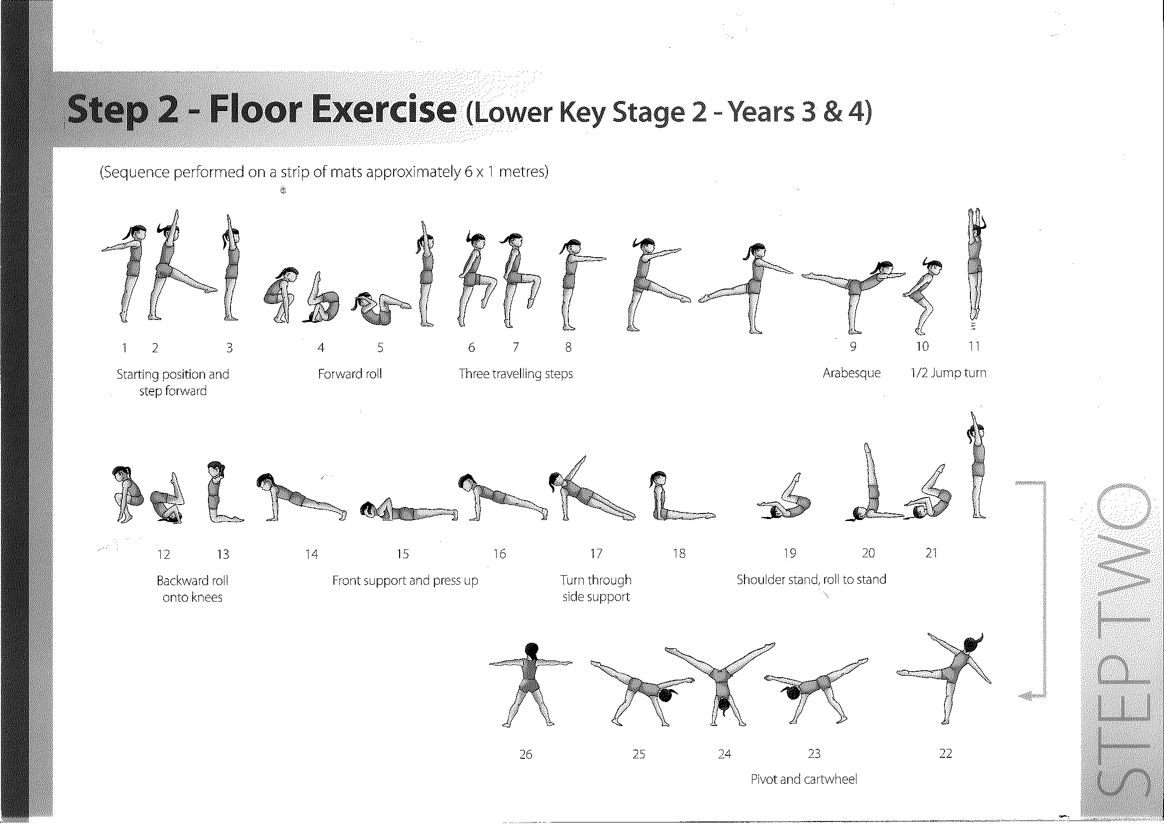 Events Year 3/4 Key Step Gymnastics Competition Cambridge SSP