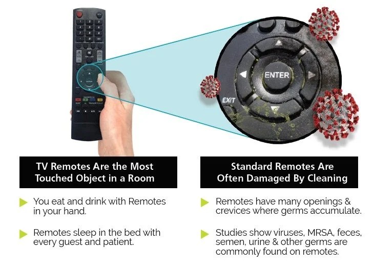 Easy Clean Remote Controls COVID19 Safe SCS Technologies