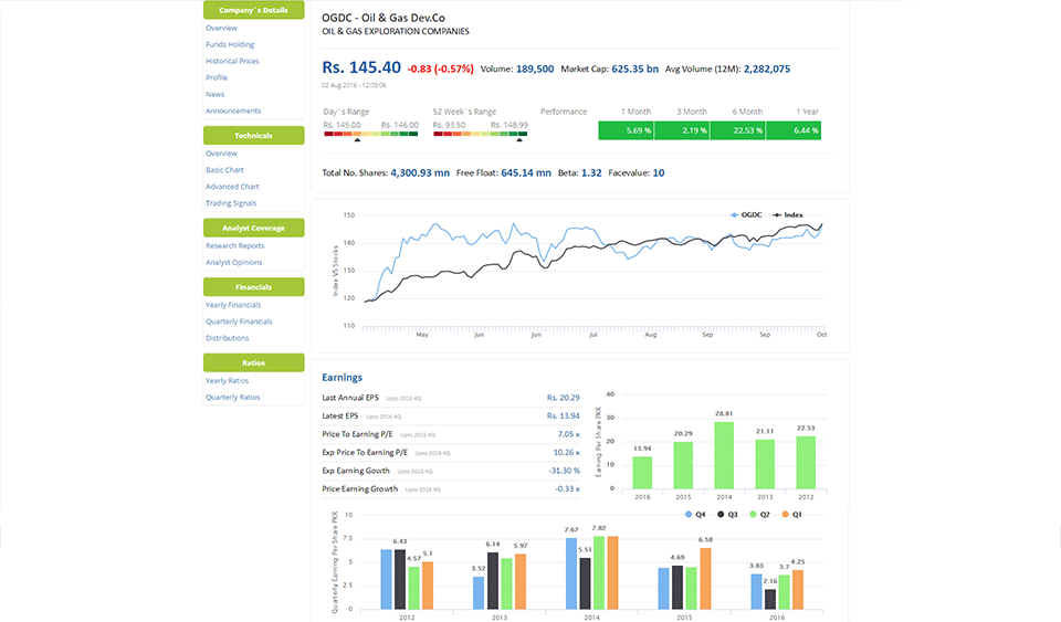 Pakistan Stock Exchange Official site Data Portal Pakistan Stock Exchange (PSX)