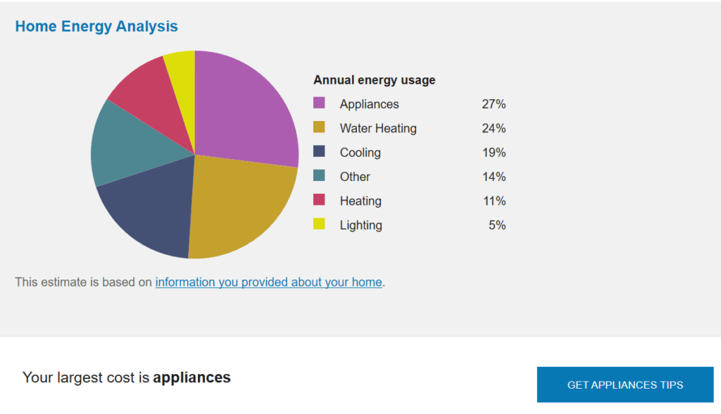 February 2020 Residential Messaging from SDG&E® SCTCA