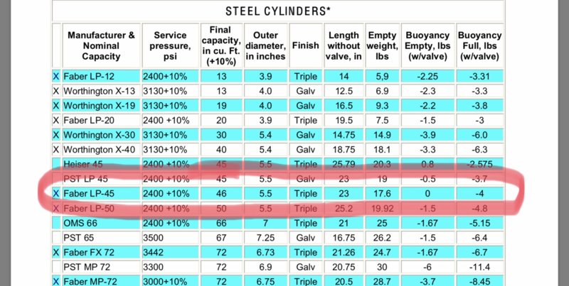 Updated SCUBA tank specifications list -- in PDF and spreadsheet | Page