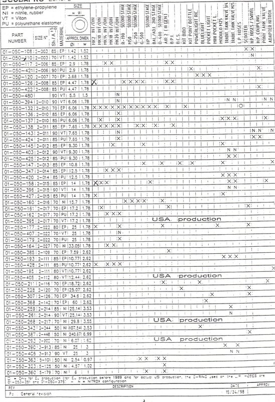 Scubapro Oring Sizes Page 39 ScubaBoard