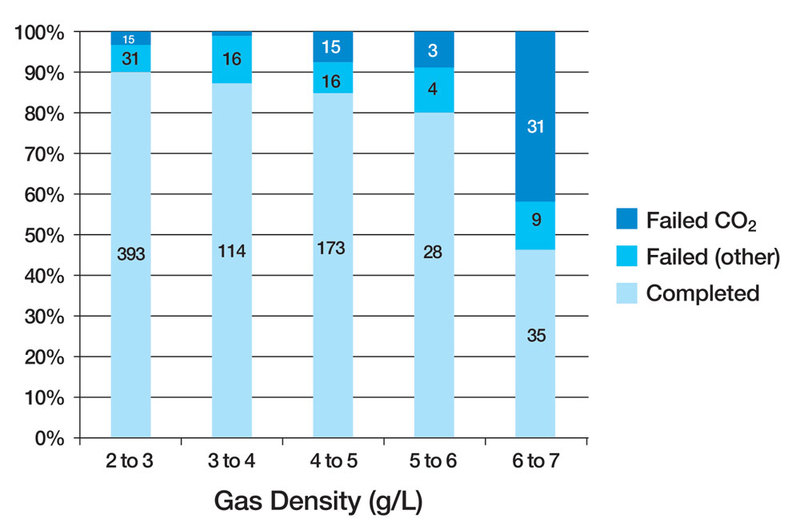 Diving air to 60m Page 18 ScubaBoard