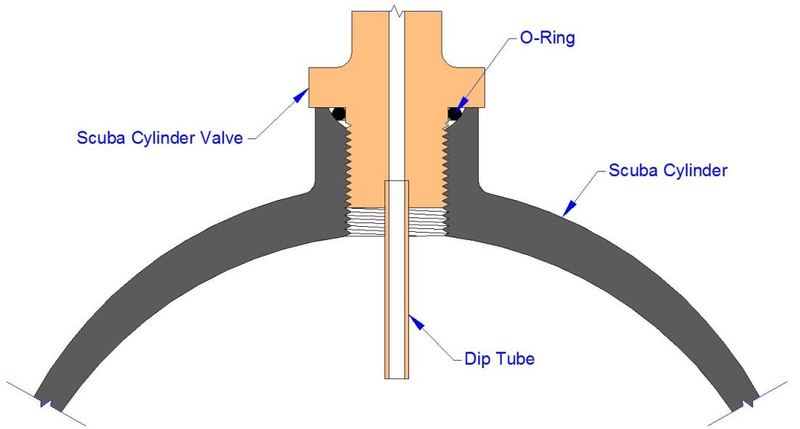 Info - Scuba Cylinder Valve Installation | ScubaBoard