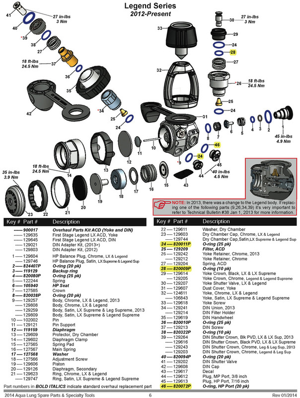 Aqualung Legend LX Oring Shore A Hardness / Duro ScubaBoard