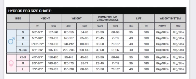 Scubapro Hydros Pro Sizing | Page 5 | ScubaBoard