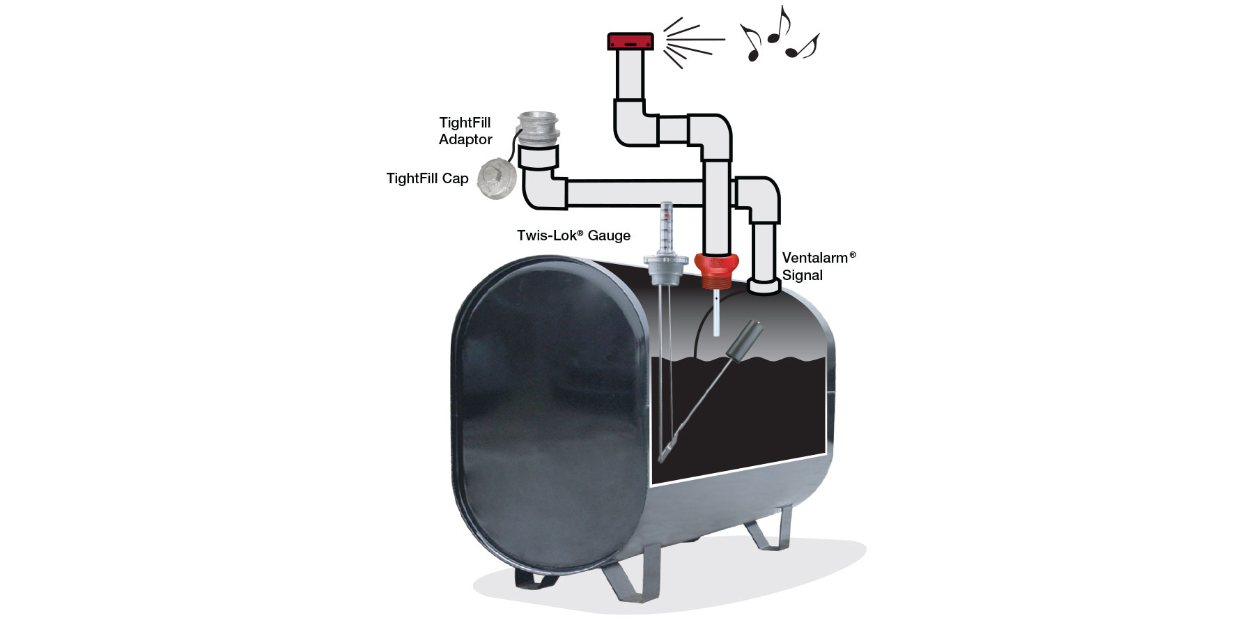 Tank Fill Audible Indicators Ventalarm® Scully Overfill
