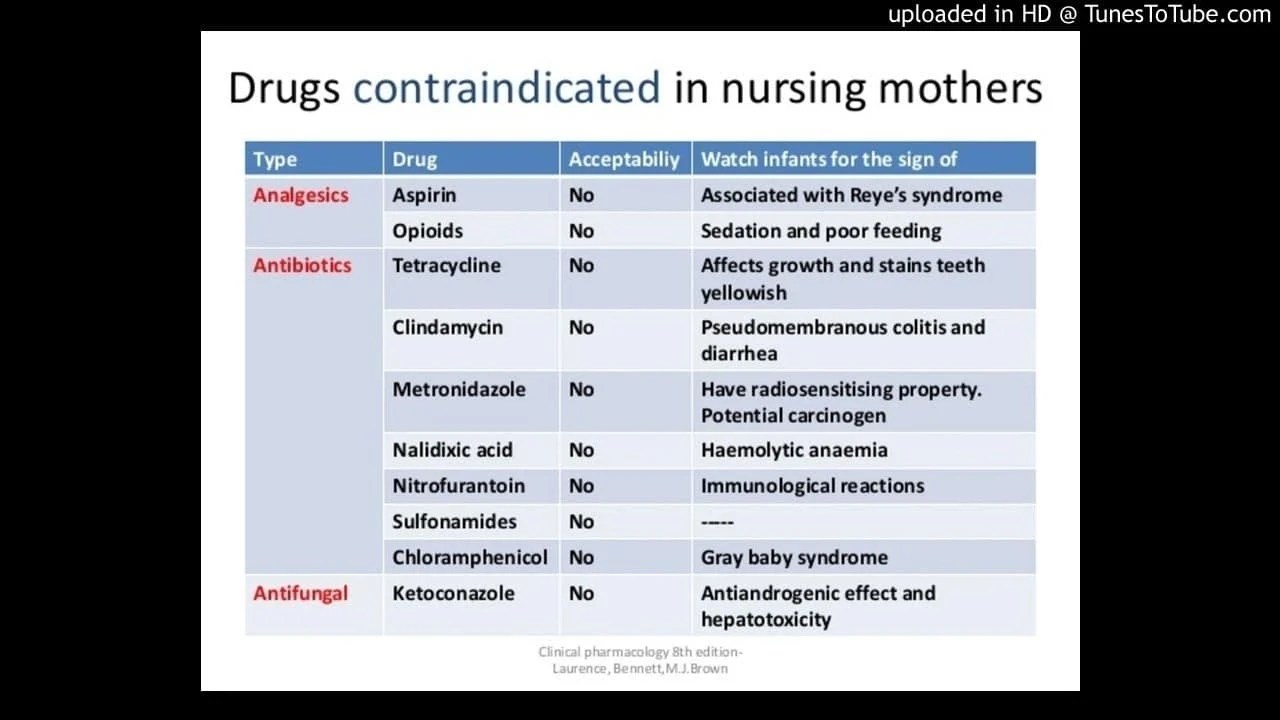 Breast milk what can be transmitted to your child through it
