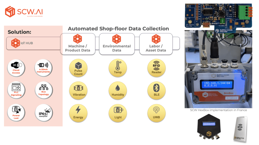 Industrial IoT How to Collect Manufacturing Data Using IoT?