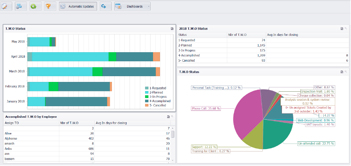 Dashboards & Reports Software Design