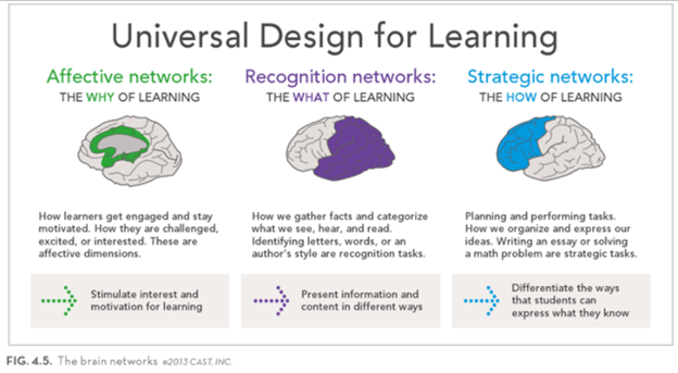ProD Curriculum Connections