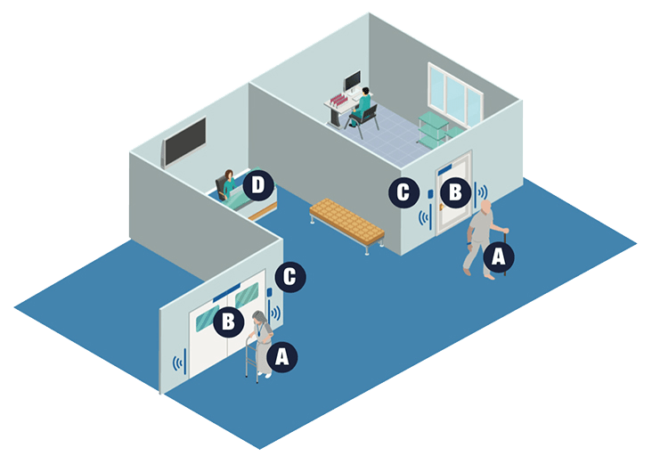 LTC LONG TERM CARE FACILITY SAFETY & SECURITY