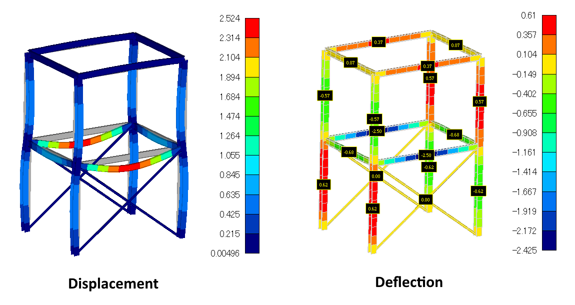 Deflection Check / Serviceability check in SDC Verifier SDC Verifier