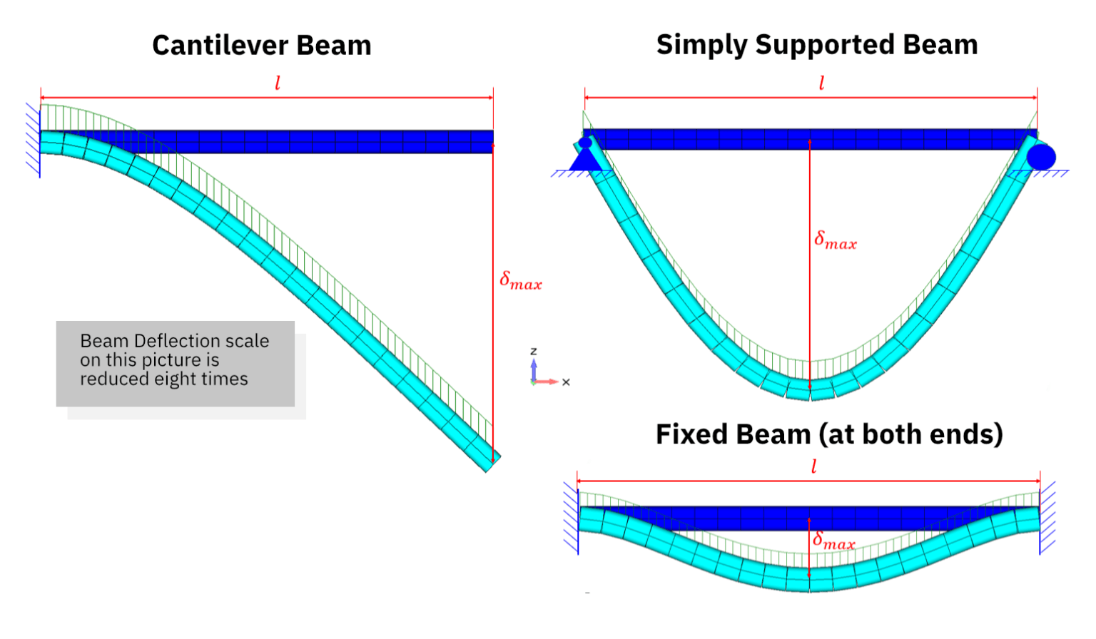 Deflection Check / Serviceability check in SDC Verifier SDC Verifier