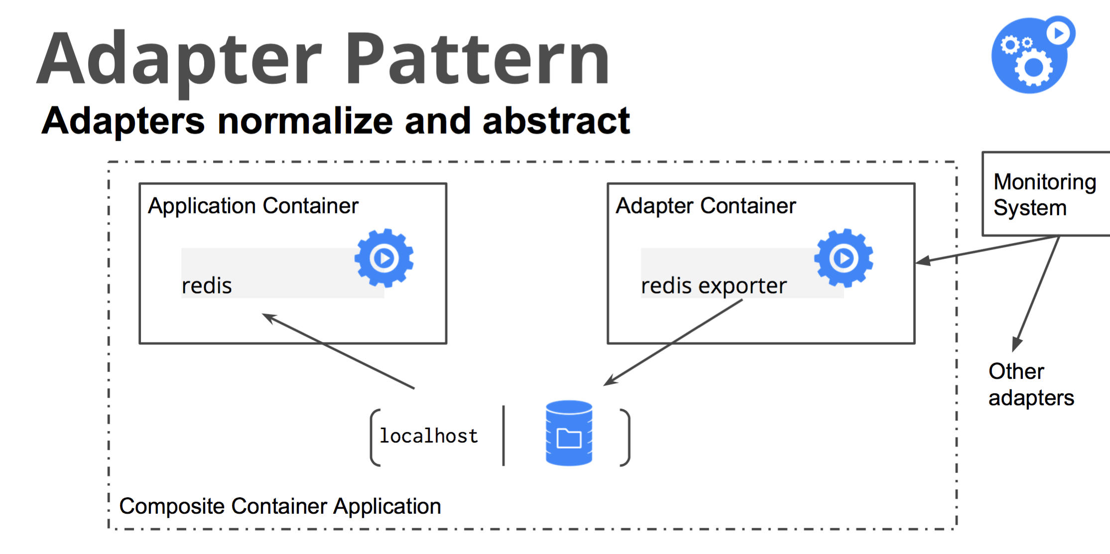 a nondefinitive guide