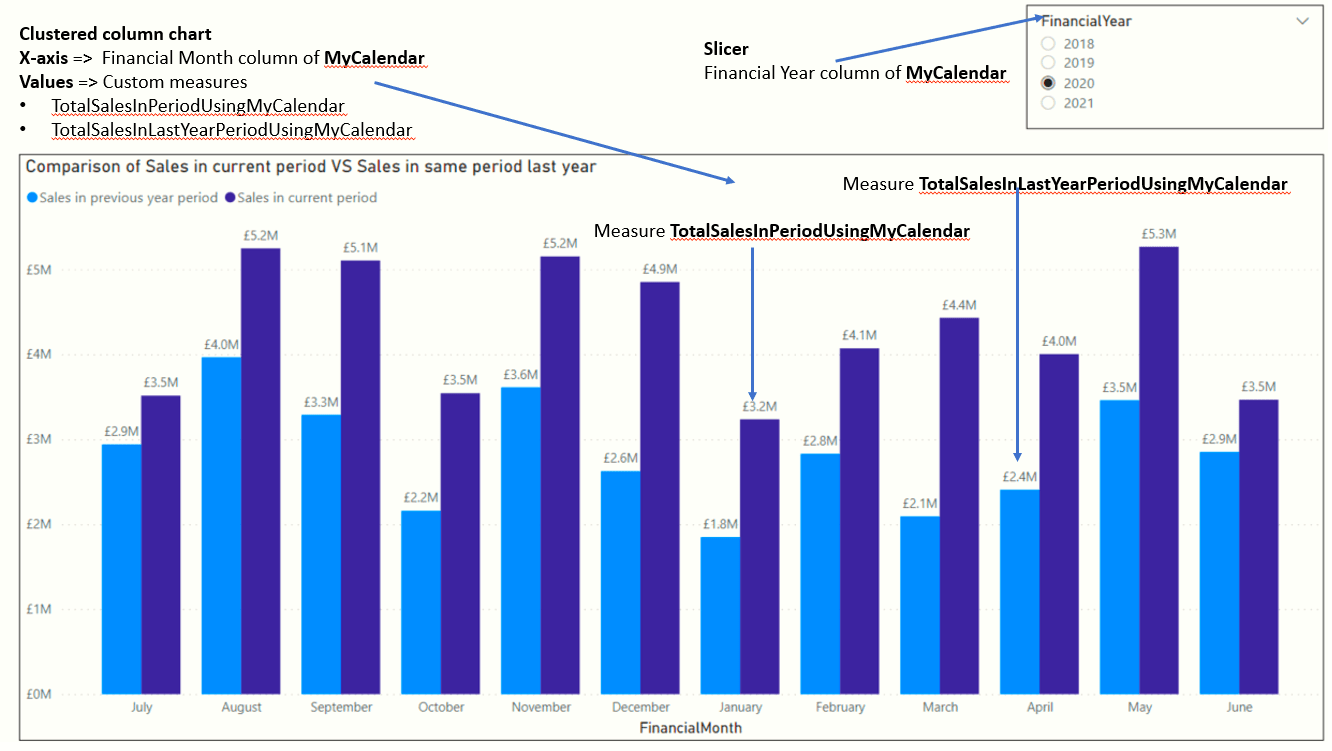DAX Cheat sheet with examples Part 2