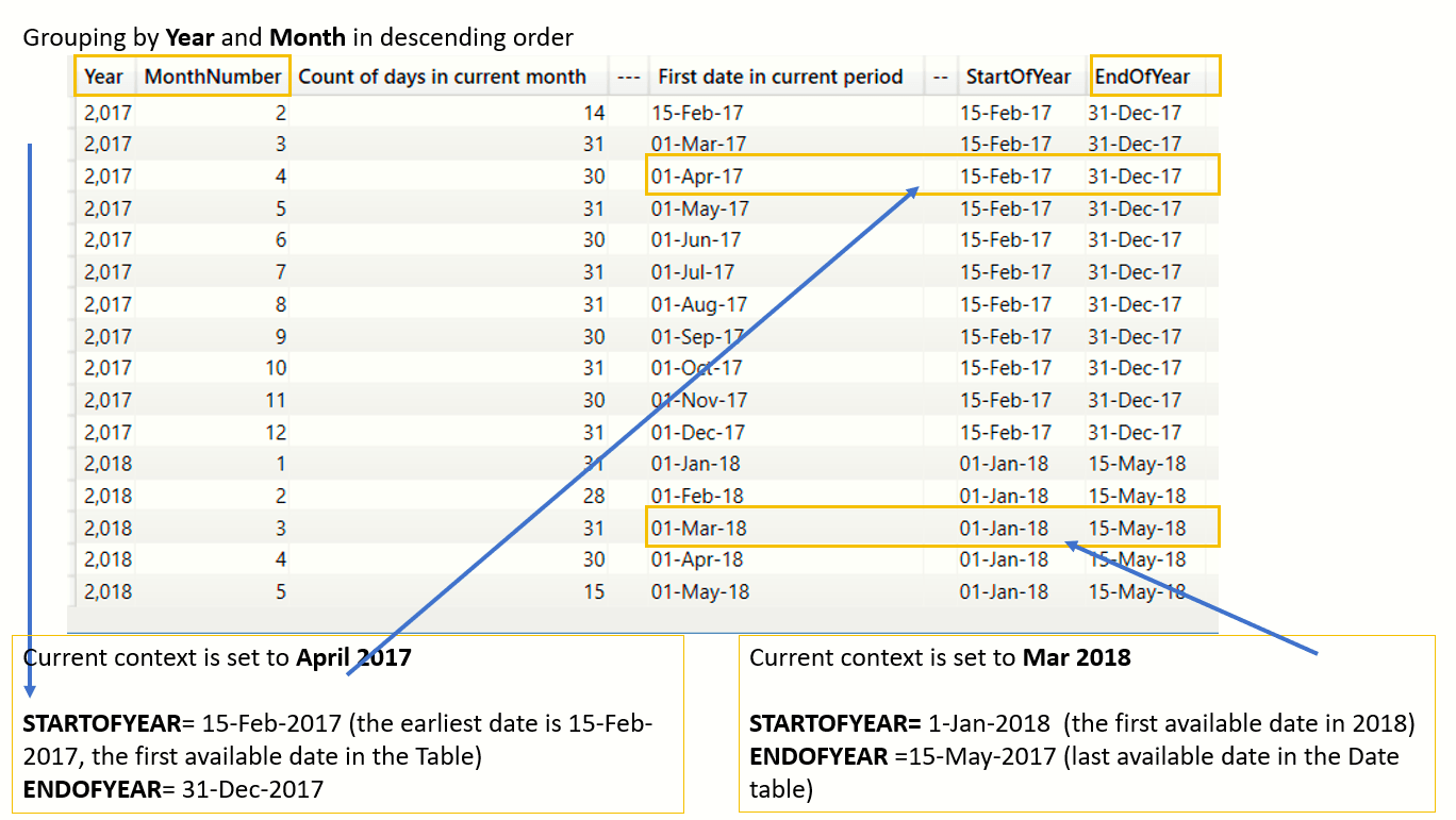 DAX Cheat sheet with examples Part 2
