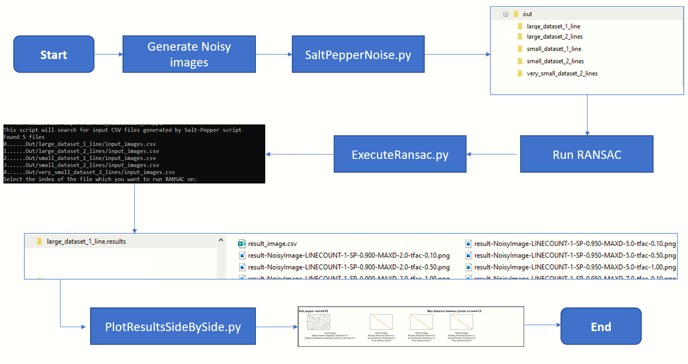 Using the mean nearest neighbour distance to arrive at RANSAC threshold